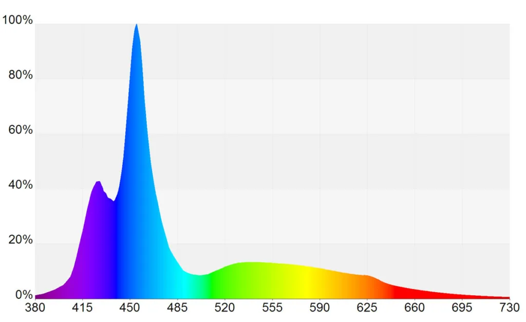 Spektrum_Actinic